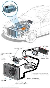 See B1377 in engine